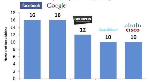 Facebook ve Google bir ilke imza attı! - Resim : 1